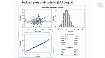 12.Model Assumptions & Model Checking Methods