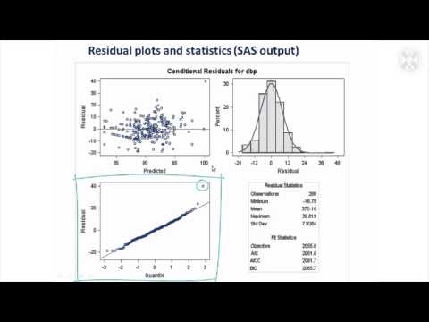 12.Model Assumptions & Model Checking Methods