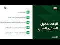 ورقة عمل المهندس هشام العماش -  منتدى عمان للمحتوى المحلي 2026