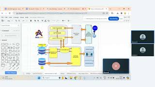 Bacth11--SQL Server Detailed Architecture Part-2 | Avinash SQL DBA