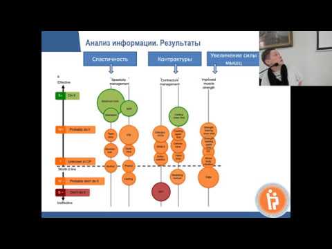 Лекция: «Медицина, основанная на доказательствах: физическая терапия​»