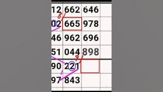 16=11=25 3D Thai lottery chatroot game #thailottery #3d #3dtips #2d3d #thailotterytips 