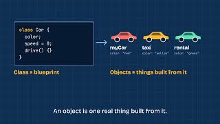 Information Object-Oriented Programming Explained in 60 Seconds 🔥 | OOP Concepts Animated News