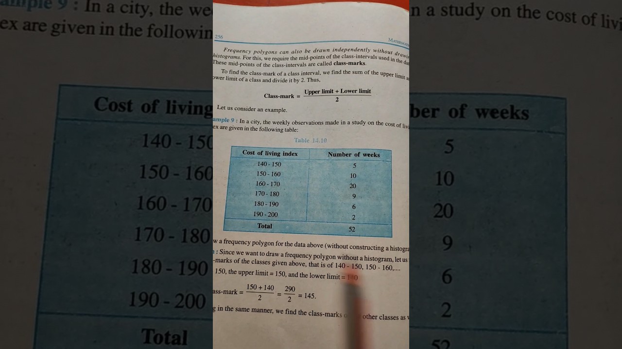 Class 9 Maths CBSE Ch. 14 frquency polygone 