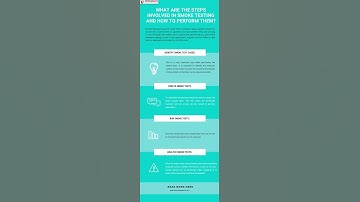 What are the steps involved in Smoke Testing and how to perform them