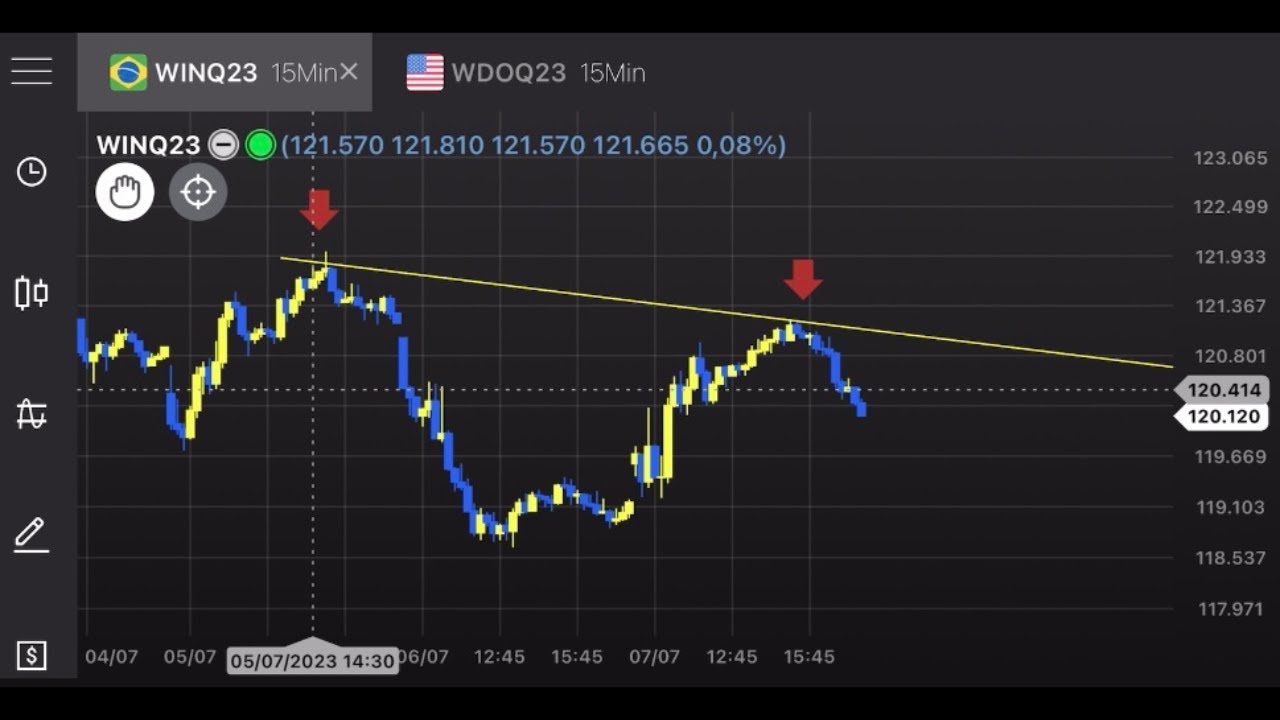 COMO ANALISAR O MINI ÍNDICE PARA FAZER SUAS OPERAÇÕES NO DAY TRADE ...