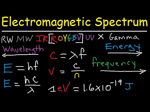 Video: Kako izračunati brzinu elektromagnetnog zračenja?