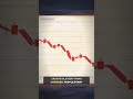 Banks Collapse All at Once