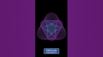 300 animated lines in Python sweeping out 3000 curve stitchings of a polar curve. #mathart #codeart