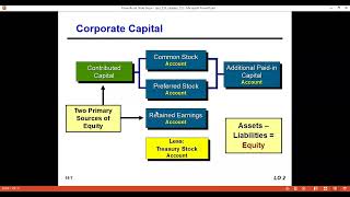 Intermediate Financial Accounting | Chapter-15 | BBA | Faham Ahmed | University of Scholars.