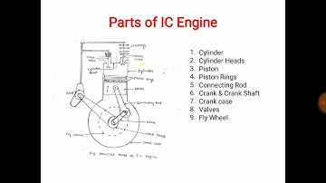 IC Engines Introduction - EME(VTU)