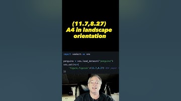 Set Seaborn plot figure size #seaborn  #shorts