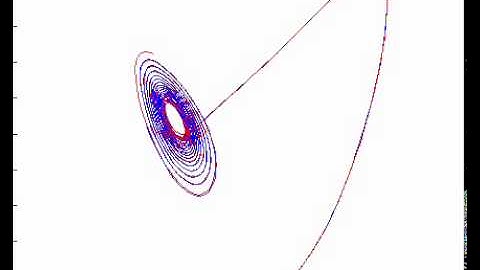 lorenz attractor
