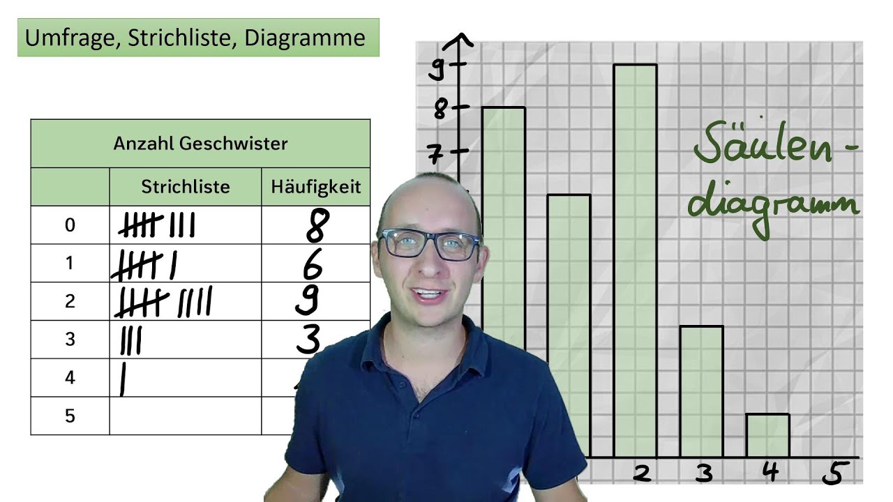 Umfrage Strichliste Diagramme Youtube