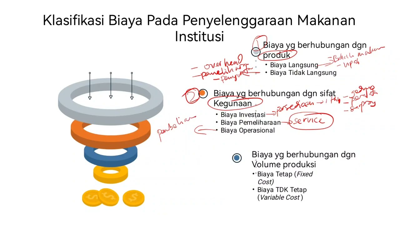 Perencanaan Anggran Penyelenggaraan Makanan Institusi