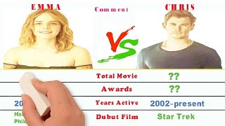 Emma Watson vs Chris Hemsworth Biography Comparison | Aktar Entertainment.