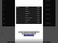 Operators in Python
