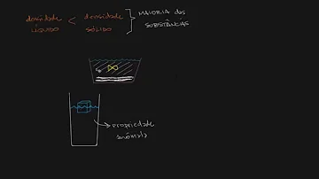 Por que a água no estado sólido apresenta densidade menor do que a água líquida?