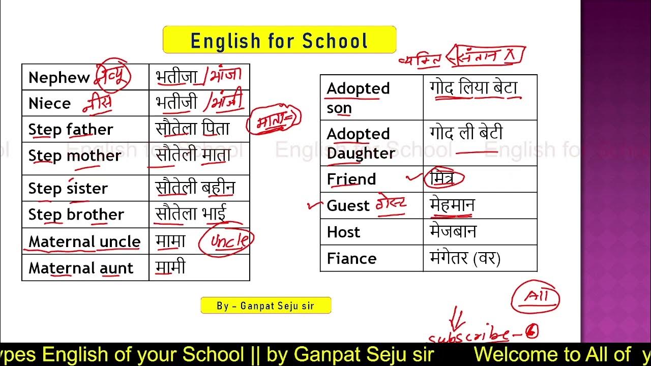 Name Of Family Relation In English Rishtedaro Ke Name English Me name-of-family-relation-in-english-rishtedaro-ke-name-english-me