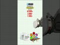 МИНИМАЛЬНЫЕ ВЛОЖЕНИЯ ДЛЯ БИЗНЕСА #Shorts