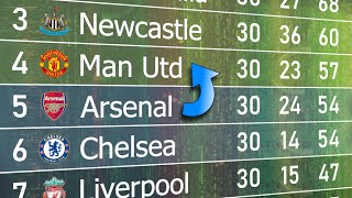 Supercomputer predicts Premier League Table (2023/24)