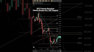 Weekly Breaks Out… Still Trapped