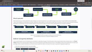 Tryhackme SOC Level 2 Walkthrough.