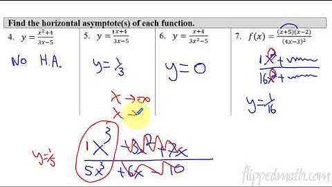 Calculus AB/BC – 1.15 Limits at Infinity and Horizontal Asymptotes