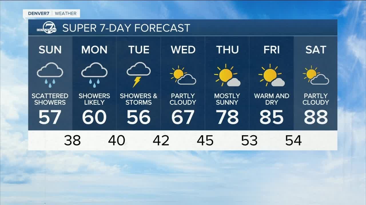 Cool, with scattered showers Sunday - YouTube