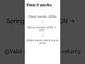 @RequestBody + @Valid #backend #javaframework #ielts #exam #springboot #coding #learning #backend