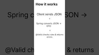 @RequestBody + @Valid #backend #javaframework #ielts #exam #springboot #coding #learning #backend