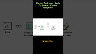 Product Type Optimizer | Free Script #googleads #merchantcenter #productfeed screenshot 2