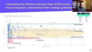 Benchmarking AWS Cloud Financial Management