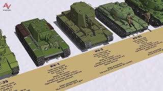 WW2 Soviet Union Tank Type and Size Comparison 3D