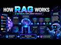How RAG Works | AI Retrieval Explained Visually | 2026