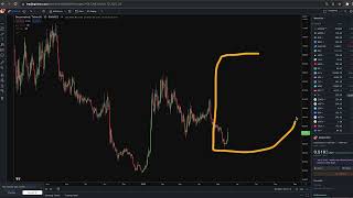#BITCOINS PARABOLIC TREND CONTINUES?!?!