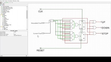 Peter Weiss- DSF Elevator Final Project: FSM Simulation