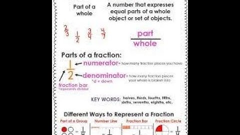 module 5 lesson16 whole parts on number line