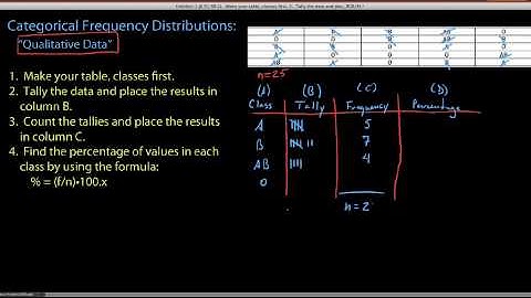 P/S 2.3.2 Categorical Frequency Distributions