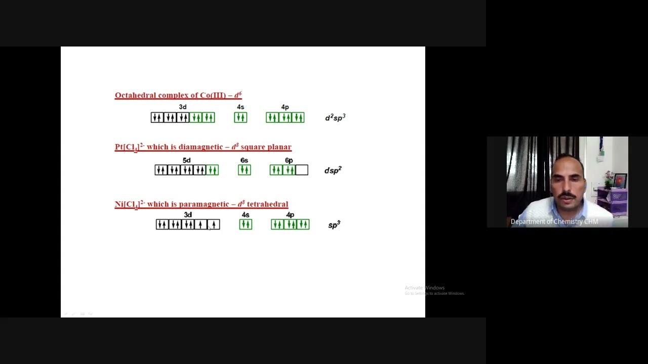 Coordination Chemistry-Dr Anuj Sharma-CURAJ-L2