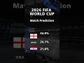 England vs Croatia AI Prediction 🏴🇭🇷 | World Cup 2026 | 30,000 Simulations