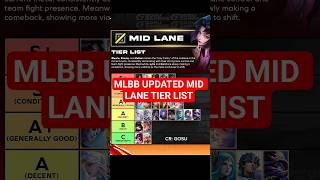 MLBB MID LANE TIER LIST 2026 🔥 BEST META MAGES RIGHT NOW!