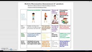 Rubric Summative Assessment 2nd grade