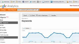 SEO tip - Research shows impact of SERP snippets on clickthrough rates