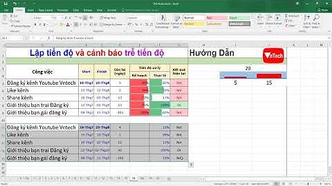 Lập và cảnh báo tiến độ trong excel | VnTech | A Bờ Cờ