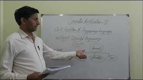 Ch 1  Introduction to Object Oriented Programming Concepts Part 3 Class 9 Computer Applications