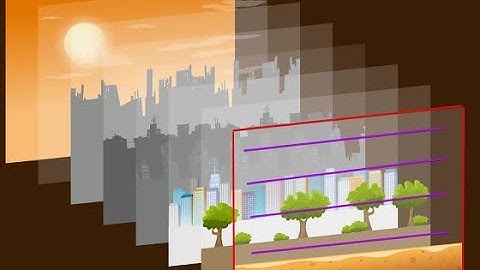Reduce Performance Overdraw from 2D Parallax Effect in Unity?