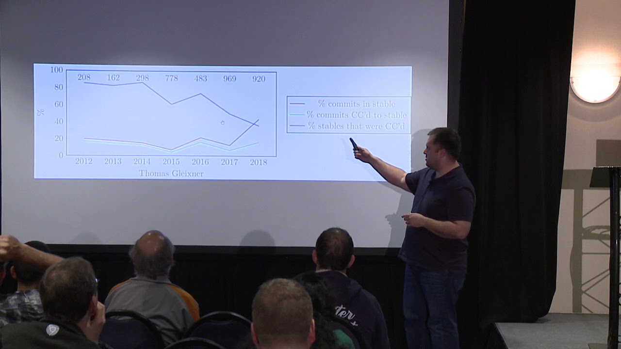 LPC2018 - Building Stable Kernel Trees with Machine Learning - YouTube
