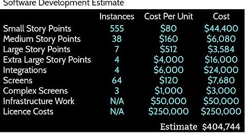 Parametric Estimation