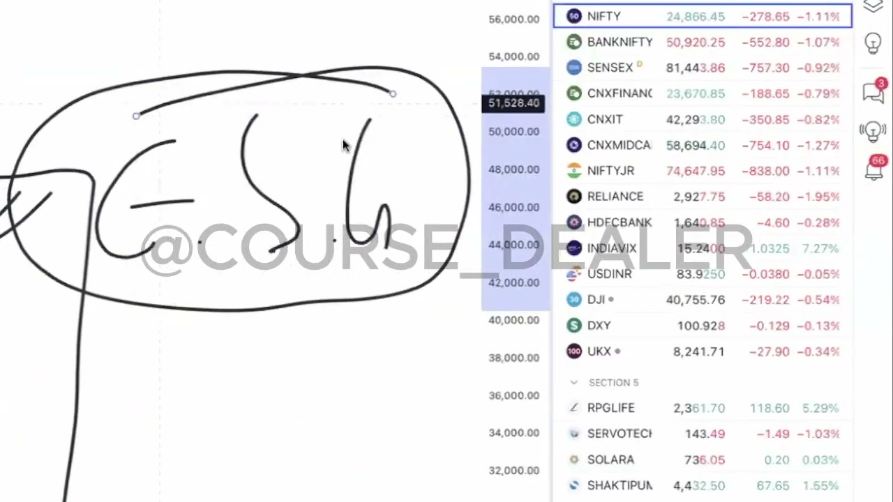 STOCK EXPLODER SEPTEMBER WORKSHOP|| SWING COURSE